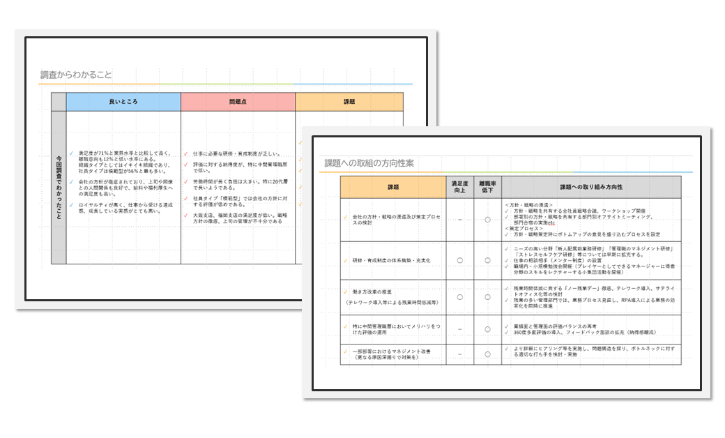 行動を促進する具体的な改善策
