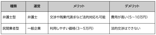 退職代行の種類