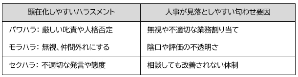 ハラスメントの種類と匂わせ要因
