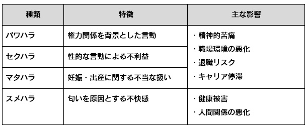 ハラスメントの種類