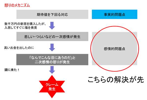 怒りのメカニズム