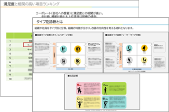 ASQのタイプ別診断と満足度相関ランキング（イメージ）