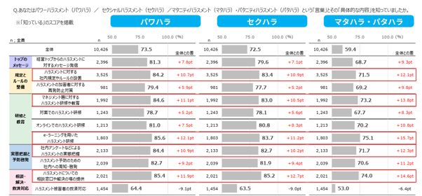 図　ハラスメント対策の効果